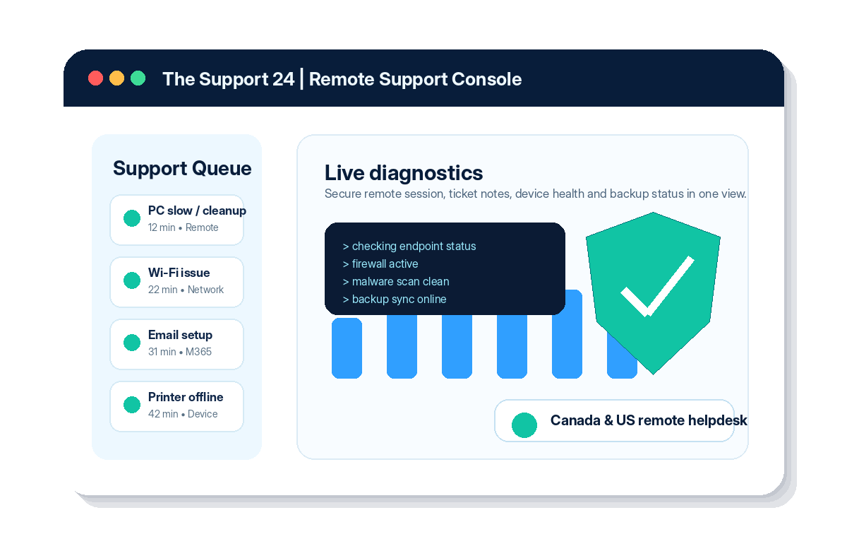 The Support 24 remote IT support dashboard